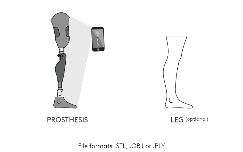 3D scan guide