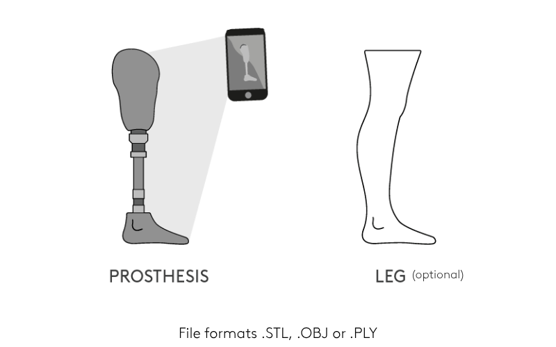 3D scan guide